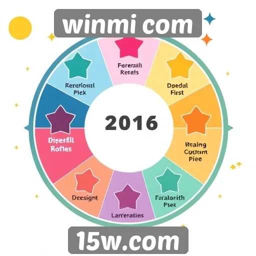 Como funciona o sistema de recompensas no Winmi com